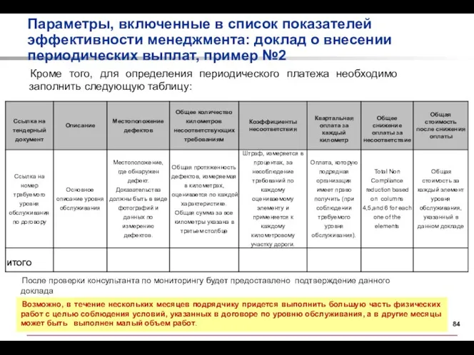 Параметры, включенные в список показателей эффективности менеджмента: доклад о внесении