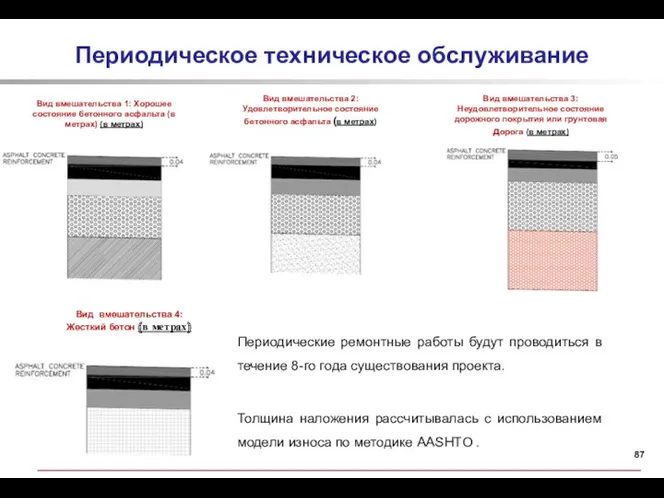 Вид вмешательства 2: Удовлетворительное состояние бетонного асфальта (в метрах) Периодическое