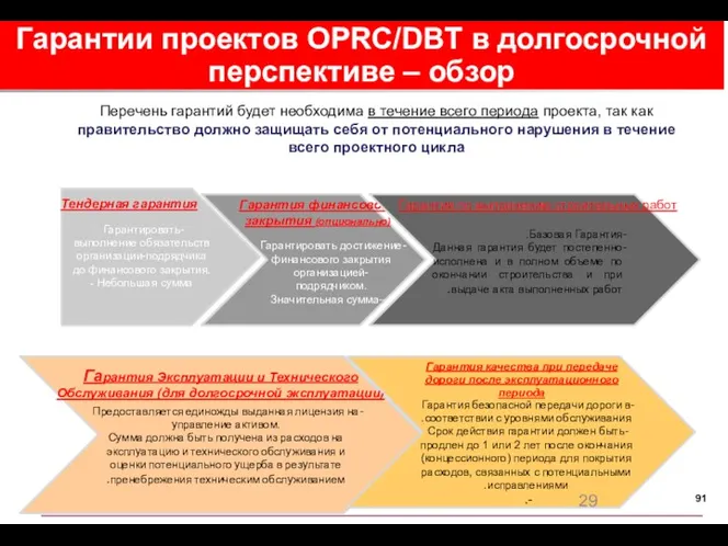 Гарантии проектов OPRC/DBT в долгосрочной перспективе – обзор Перечень гарантий