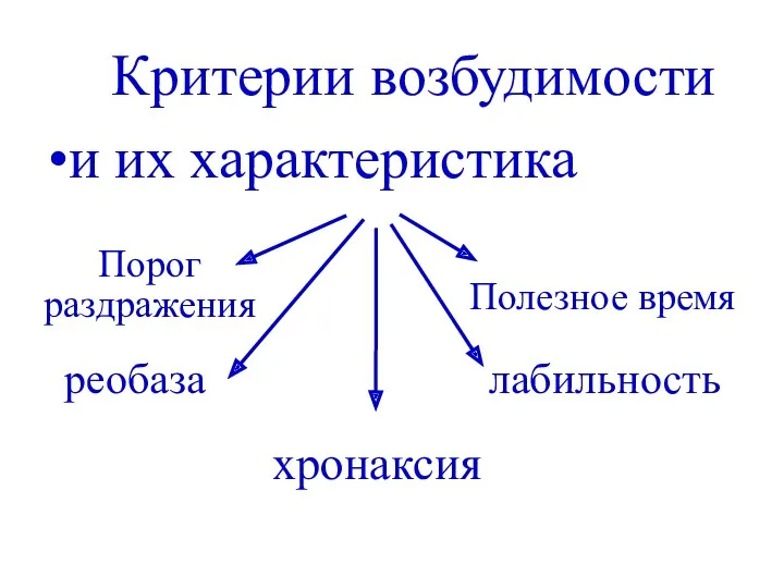 Критерии возбудимости и их характеристика Порог раздражения реобаза Полезное время лабильность хронаксия