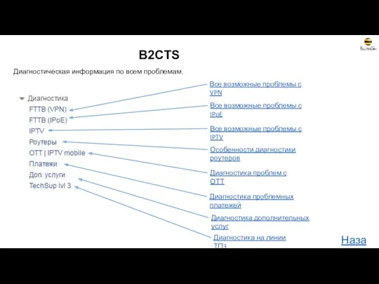 B2CTS Диагностическая информация по всем проблемам. Все возможные проблемы с VPN Назад Все