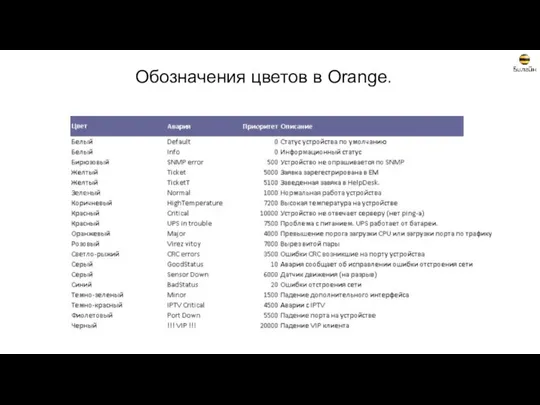 Обозначения цветов в Orange.