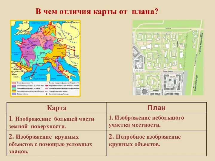 В чем отличия карты от плана?