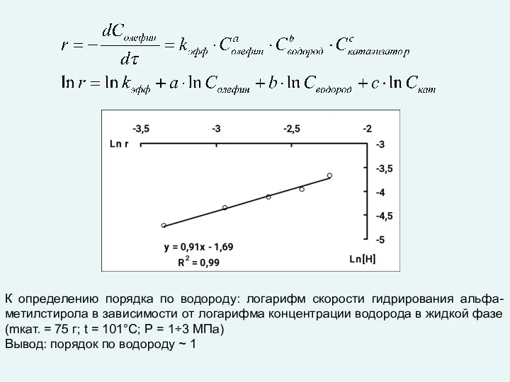 К определению порядка по водороду: логарифм скорости гидрирования альфа-метилстирола в