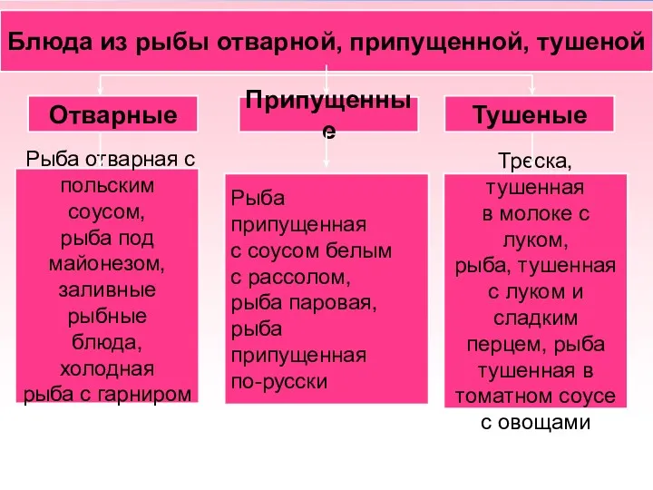 Блюда из рыбы отварной, припущенной, тушеной