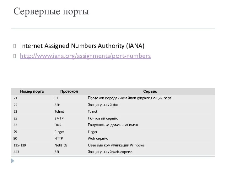 Серверные порты Internet Assigned Numbers Authority (IANA) http://www.iana.org/assignments/port-numbers