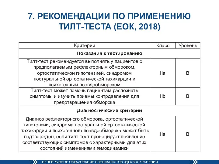 7. РЕКОМЕНДАЦИИ ПО ПРИМЕНЕНИЮ ТИЛТ-ТЕСТА (ЕОК, 2018)