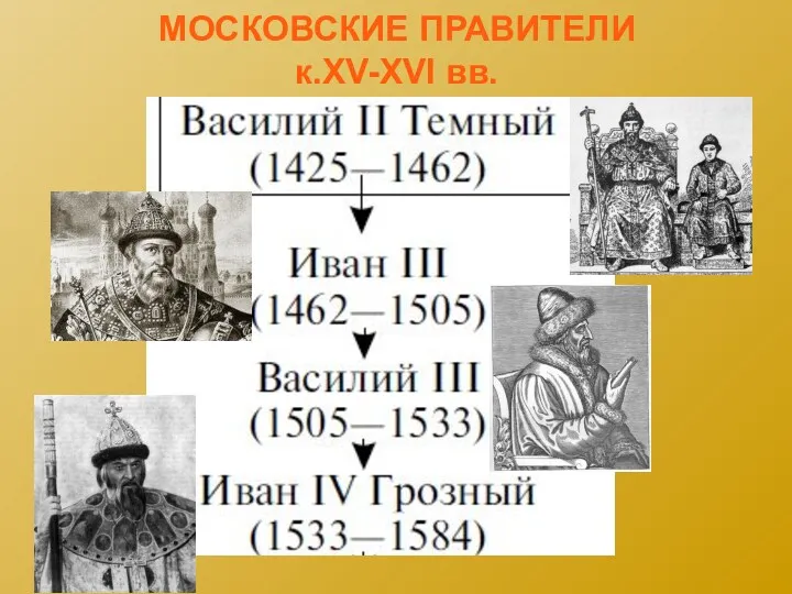 МОСКОВСКИЕ ПРАВИТЕЛИ к.XV-XVI вв.