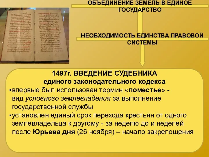 ОБЪЕДИНЕНИЕ ЗЕМЕЛЬ В ЕДИНОЕ ГОСУДАРСТВО НЕОБХОДИМОСТЬ ЕДИНСТВА ПРАВОВОЙ СИСТЕМЫ 1497г. ВВЕДЕНИЕ СУДЕБНИКА единого