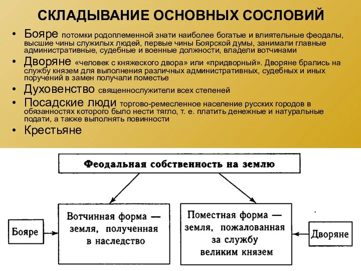 СКЛАДЫВАНИЕ ОСНОВНЫХ СОСЛОВИЙ Бояре потомки родоплеменной знати наиболее богатые и влиятельные феодалы, высшие