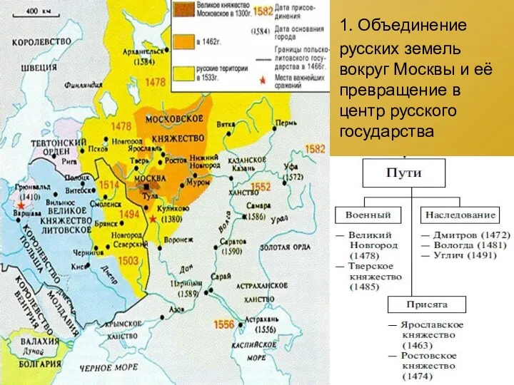 1. Объединение русских земель вокруг Москвы и её превращение в центр русского государства