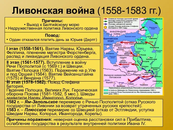 Ливонская война (1558-1583 гг.) Причины: Выход к Балтийскому морю Недружественная политика Ливонского ордена