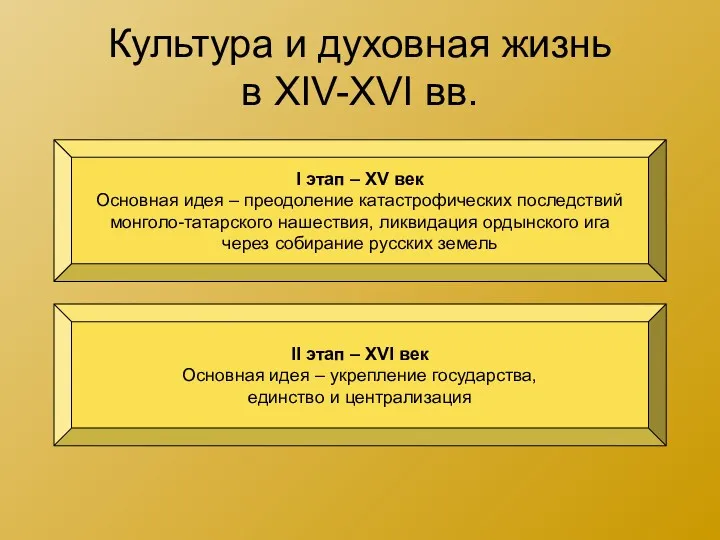 Культура и духовная жизнь в XIV-XVI вв. I этап – XV век Основная