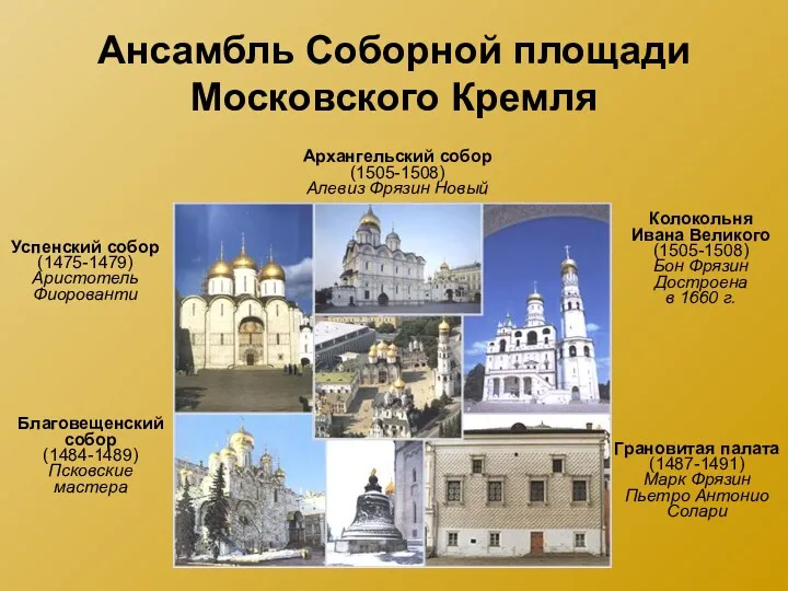 Ансамбль Соборной площади Московского Кремля Успенский собор (1475-1479) Аристотель Фиорованти Благовещенский собор (1484-1489)