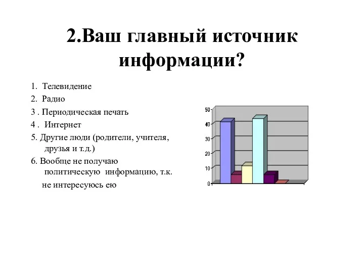 2.Ваш главный источник информации? 1. Телевидение 2. Радио 3 .