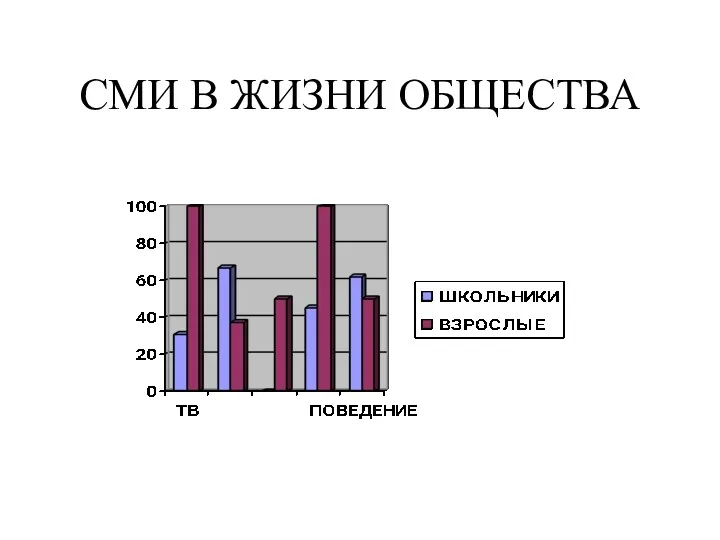 СМИ В ЖИЗНИ ОБЩЕСТВА