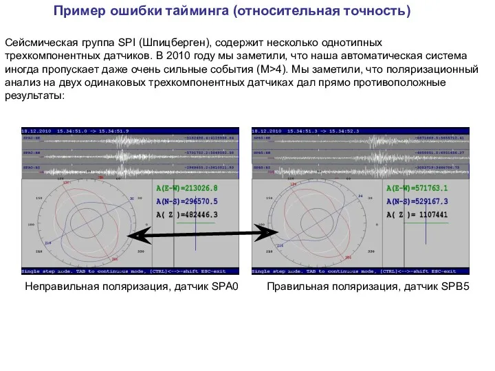 Пример ошибки тайминга (относительная точность) Неправильная поляризация, датчик SPA0 Правильная поляризация, датчик SPB5