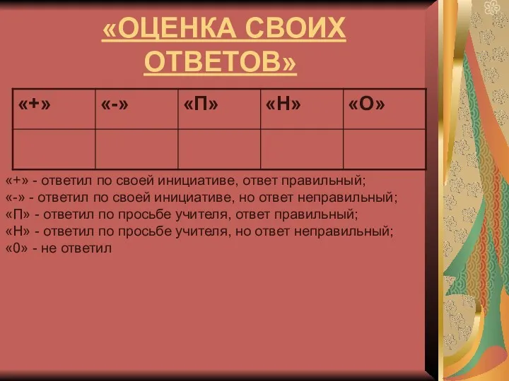 «ОЦЕНКА СВОИХ ОТВЕТОВ» «+» - ответил по своей инициативе, ответ правильный; «-» -