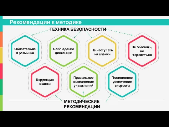 Рекомендации к методике ТЕХНИКА БЕЗОПАСНОСТИ МЕТОДИЧЕСКИЕ РЕКОМЕНДАЦИИ