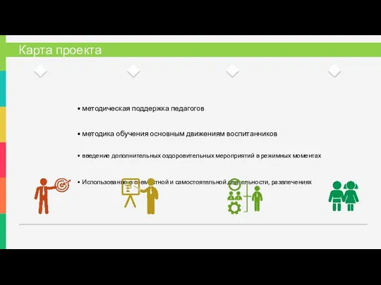 Карта проекта методическая поддержка педагогов методика обучения основным движениям воспитанников