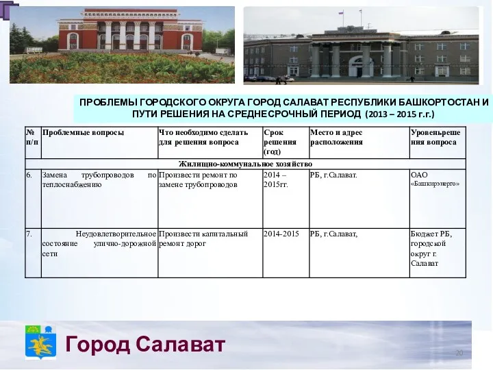 Город Салават ПРОБЛЕМЫ ГОРОДСКОГО ОКРУГА ГОРОД САЛАВАТ РЕСПУБЛИКИ БАШКОРТОСТАН И