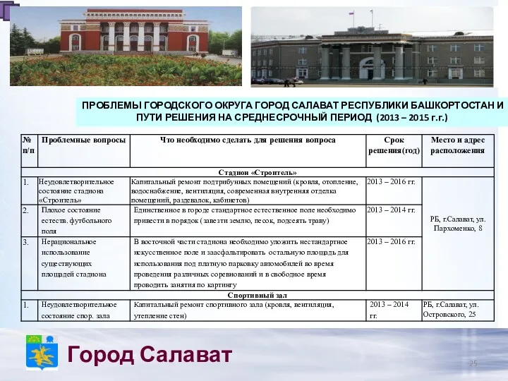 Город Салават ПРОБЛЕМЫ ГОРОДСКОГО ОКРУГА ГОРОД САЛАВАТ РЕСПУБЛИКИ БАШКОРТОСТАН И