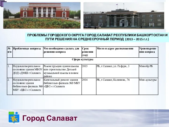 Город Салават ПРОБЛЕМЫ ГОРОДСКОГО ОКРУГА ГОРОД САЛАВАТ РЕСПУБЛИКИ БАШКОРТОСТАН И