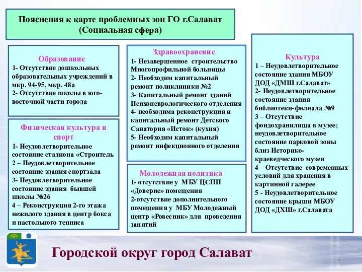 Городской округ город Салават Здравоохранение 1- Незавершенное строительство Многопрофильной больницы