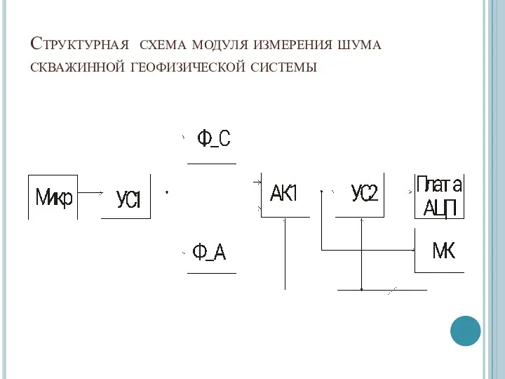 Структурная схема модуля измерения шума скважинной геофизической системы
