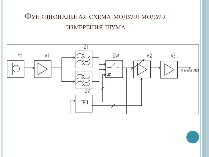 Функциональная схема модуля модуля измерения шума