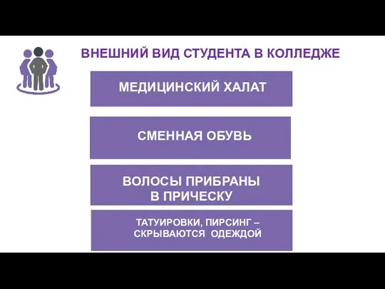 180 37 МЕДИЦИНСКИЙ ХАЛАТ СМЕННАЯ ОБУВЬ ВНЕШНИЙ ВИД СТУДЕНТА В