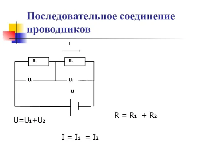 Последовательное соединение проводников R1 R2 I U U2 U1 U=U1+U2