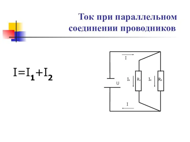 Ток при параллельном соединении проводников I=I1+I2 I1 I2 R2 R1 I1 I2 R2 U I I