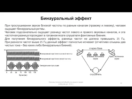 Основы технологий обработки аудио и видео информации 2015 г. Бинауральный