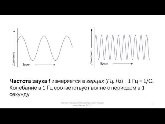 Основы технологий обработки аудио и видео информации 2015 г. Частота