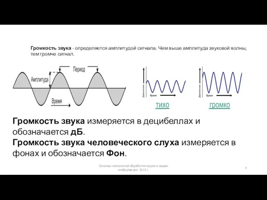 Основы технологий обработки аудио и видео информации 2015 г. Громкость