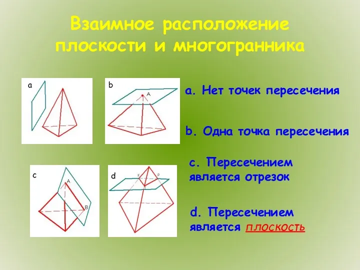 Взаимное расположение плоскости и многогранника b c d a a.