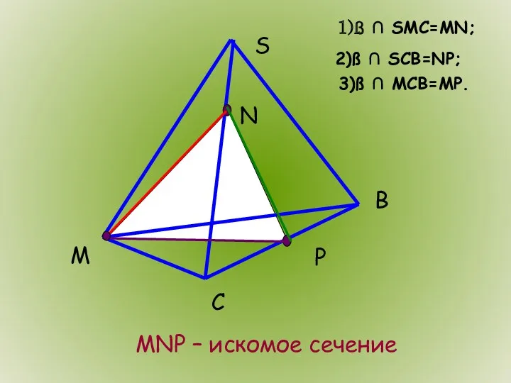 1)ß ∩ SMC=MN; 2)ß ∩ SCB=NP; 3)ß ∩ MCB=MP. MNP – искомое сечение