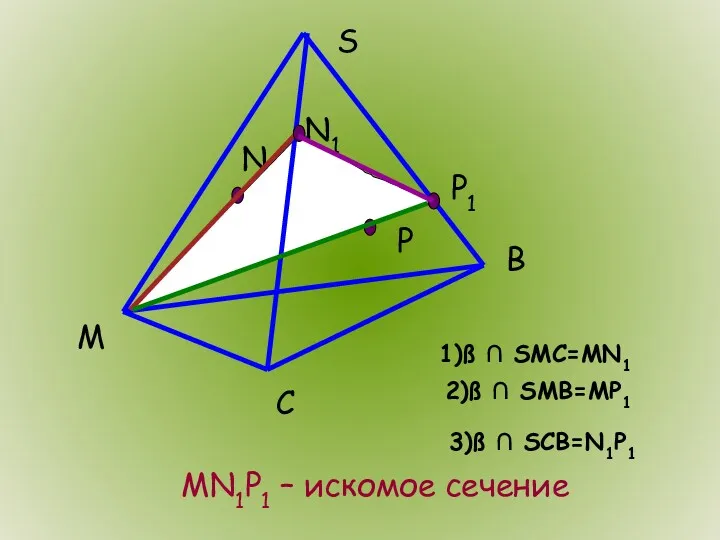 S B M C N P N1 1)ß ∩ SMC=MN1