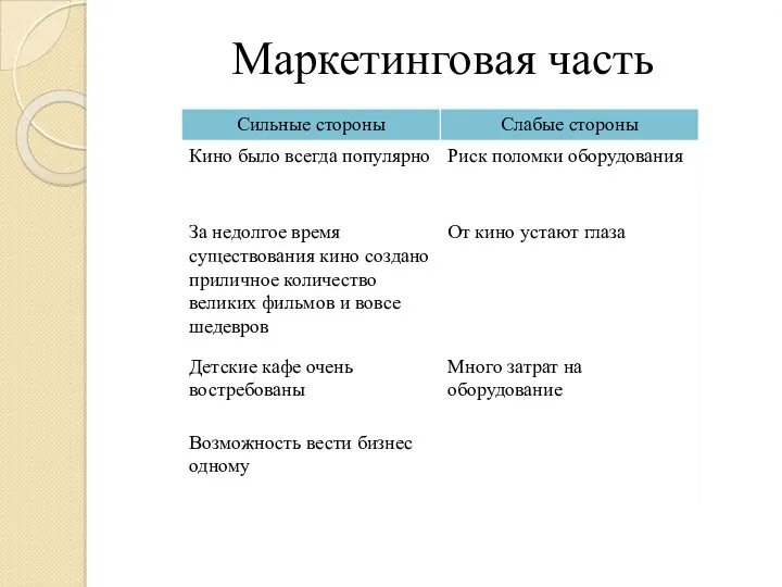 Маркетинговая часть