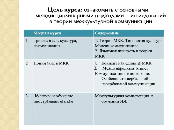 Основные модули курса: Цель курса: ознакомить с основными междисциплинарными подходами исследований в теории межкультурной коммуникации