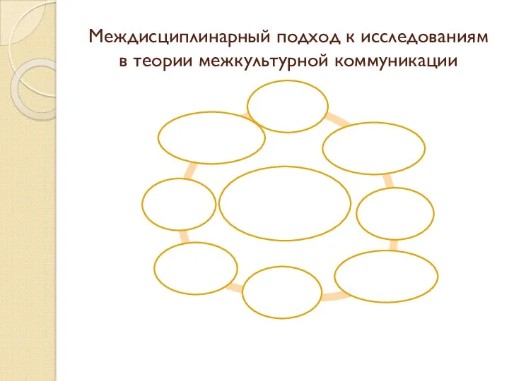 Междисциплинарный подход к исследованиям в теории межкультурной коммуникации