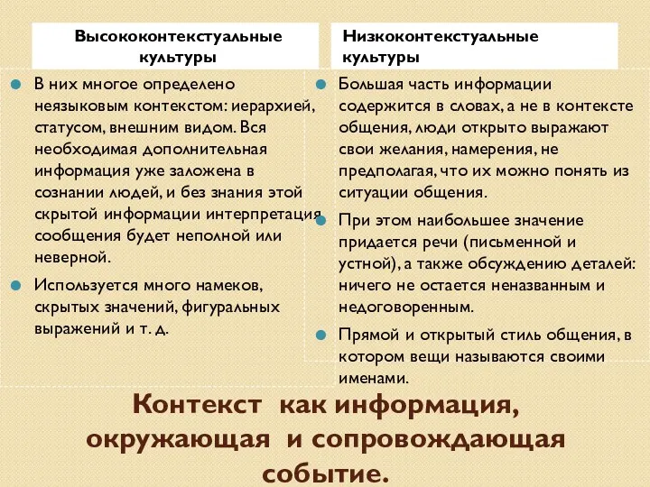 Контекст как информация, окружающая и сопровождающая событие. Высококонтекстуальные культуры Низкоконтекстуальные