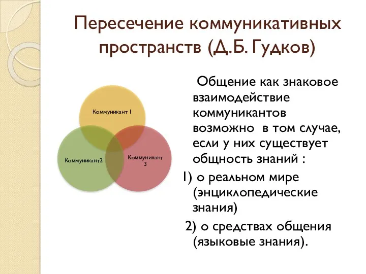 Пересечение коммуникативных пространств (Д.Б. Гудков) Общение как знаковое взаимодействие коммуникантов