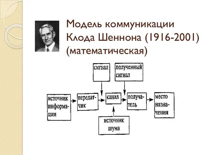 Модель коммуникации Клода Шеннона (1916-2001) (математическая)