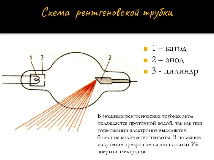 1 – катод 2 – анод 3 - цилиндр Схема