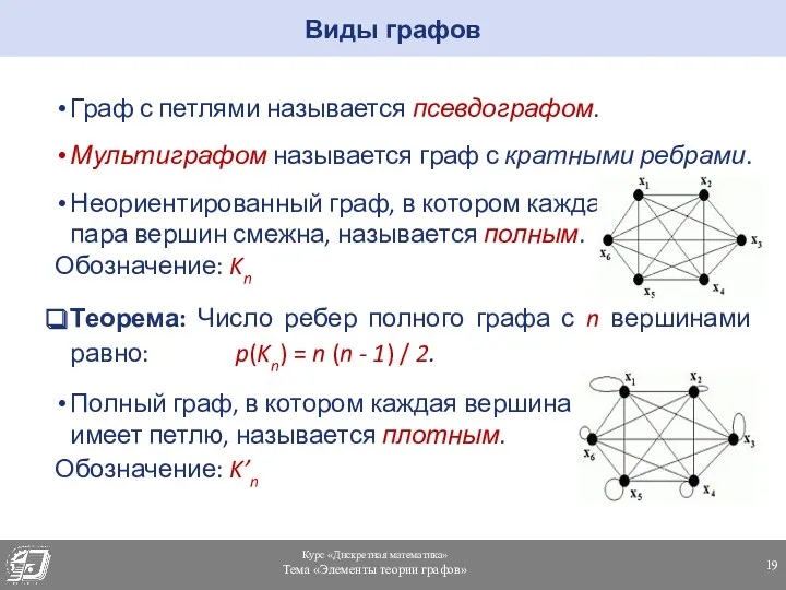 Граф с петлями называется псевдографом. Мультиграфом называется граф с кратными