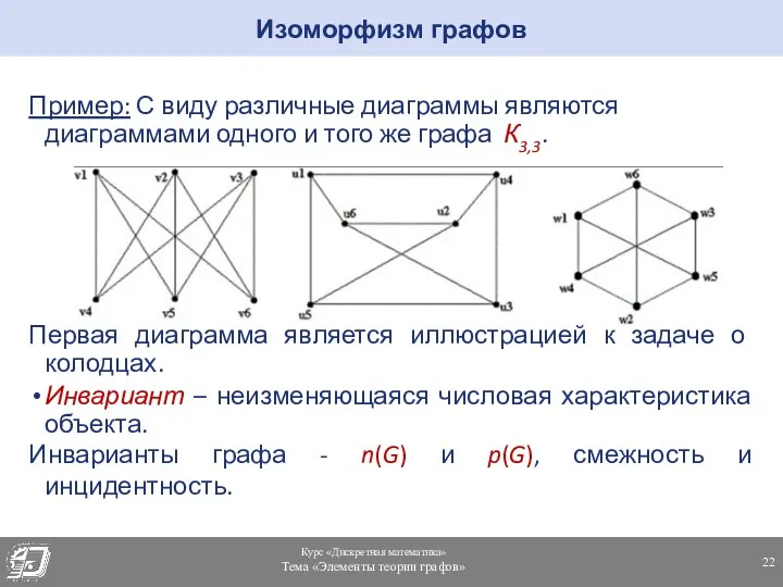 Пример: С виду различные диаграммы являются диаграммами одного и того