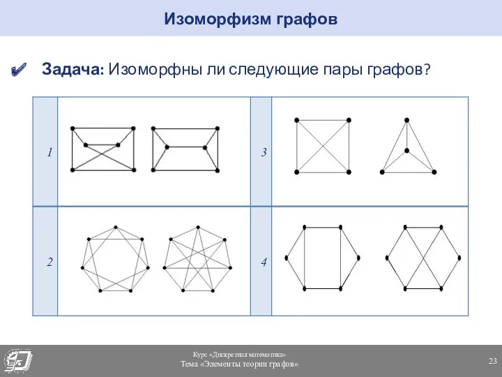 Задача: Изоморфны ли следующие пары графов? Изоморфизм графов