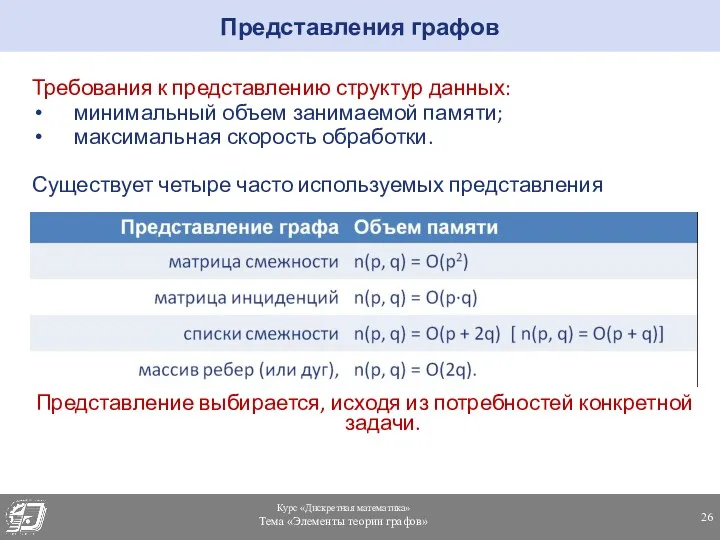 Требования к представлению структур данных: минимальный объем занимаемой памяти; максимальная